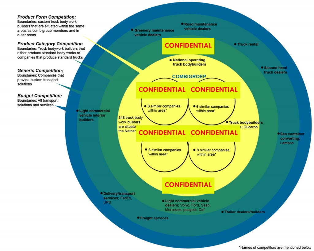 Business mapping (part 1): Competitor analysis | J. Ricardo MejĂa S.